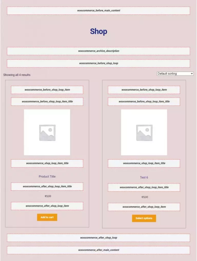 Vị trí các hàm hook trong trang danh mục sản phẩm woocommerce