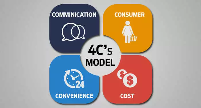 4C Trong Marketing Cụ Thể Là Gì? Cách Thức Kết Hợp giữ 4C và 4P Trong Marketing