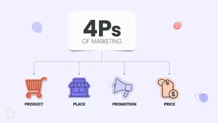 4P Trong Marketing Cụ Thể Là Gì? Chiến lược Và Quy trình Triển Khai Chi Tiết