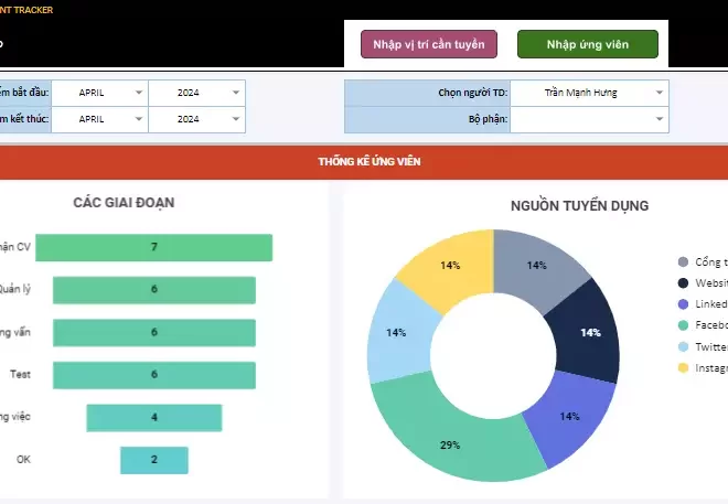 Chia sẻ File Template Hệ Thống Đánh Giá Hiệu Quả Tuyển Dụng Chuyên Nghiệp