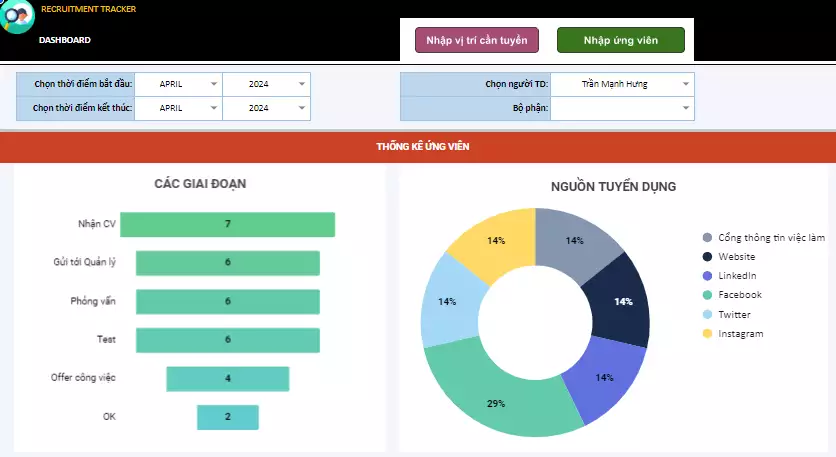 Chia sẻ File Template Hệ Thống Đánh Giá Hiệu Quả Tuyển Dụng Chuyên Nghiệp