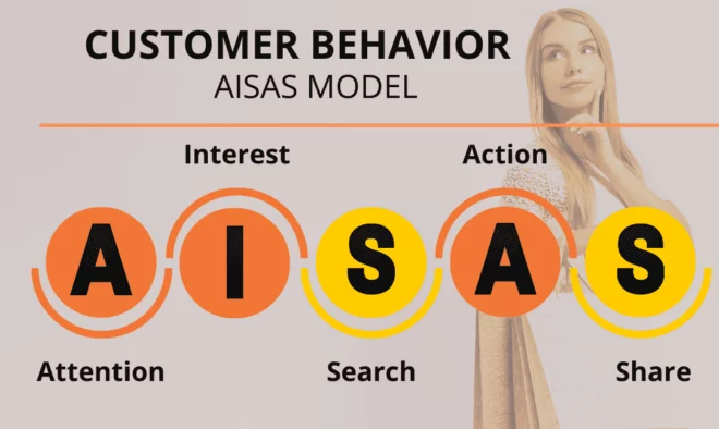Mô hình AISAS là gì? Ứng dụng của mô hình AISAS vào trong marketing như thế nào?