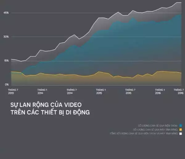 content marketing la gi bat mi 60 xu huong content du bao hot trend 2024 C57zwAY4X