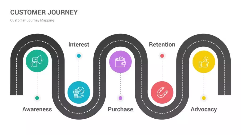 content marketing la gi bat mi 60 xu huong content du bao hot trend 2024