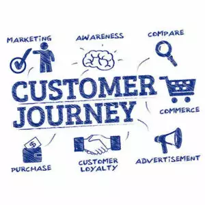 Customer Journey Là Gì? Hướng Dẫn Cách Xây Dựng Bản Đồ hành Trình khách Hàng