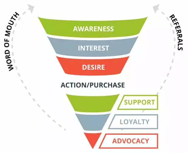 customer journey la gi huong dan cach xay dung ban do hanh trinh khach hang e1JJBcsaq