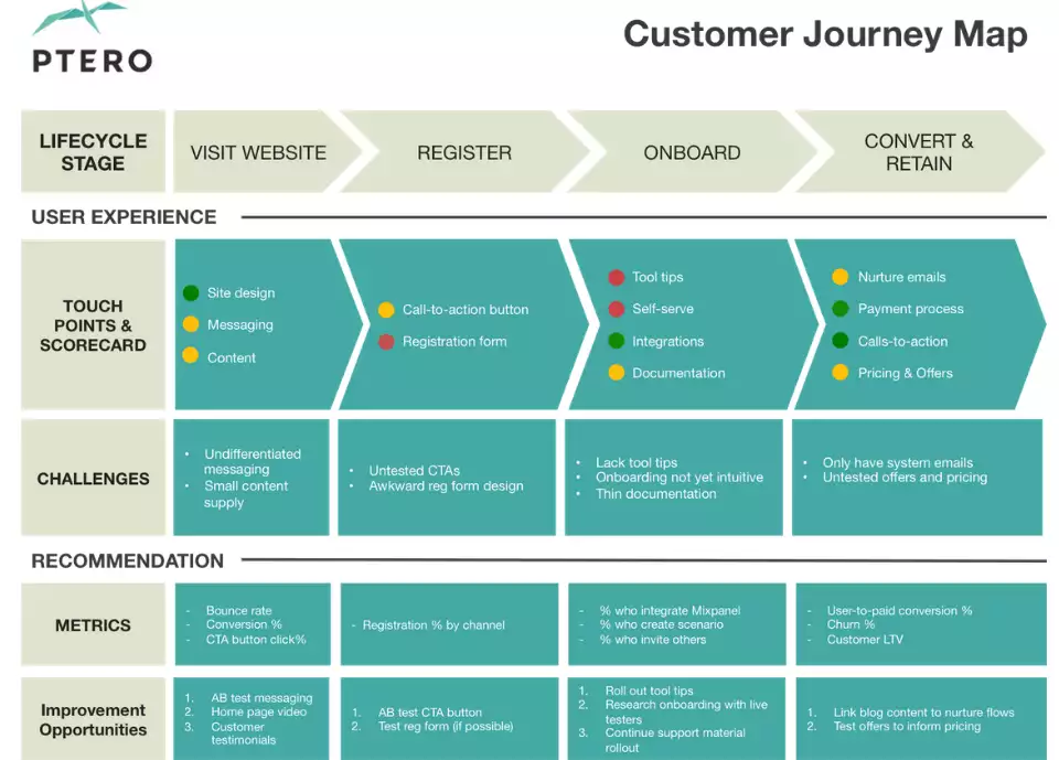 customer journey la gi huong dan cach xay dung ban do hanh trinh khach hang lbenEOOeV