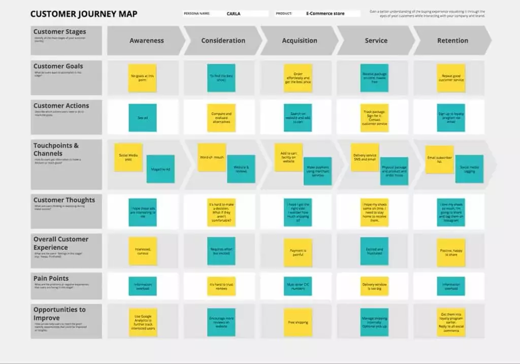 customer journey la gi huong dan cach xay dung ban do hanh trinh khach hang mJdpmQZHt