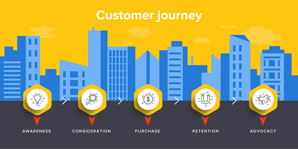 customer journey la gi huong dan cach xay dung ban do hanh trinh khach hang vTJN