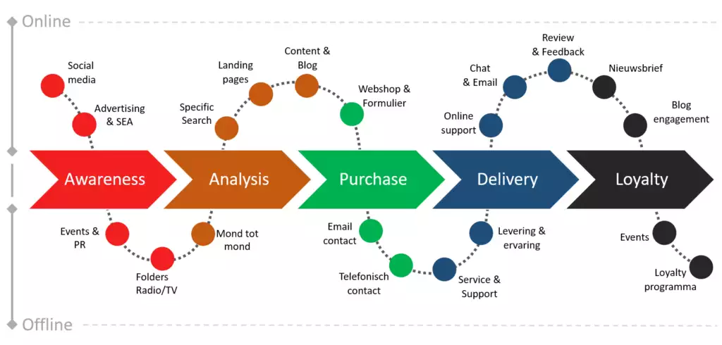 customer journey la gi huong dan cach xay dung ban do hanh trinh khach hang wZ2KMBuq7