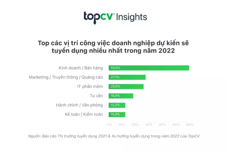 hoc marketing xong ra se lam gi mo ta chi tiet ve nganh marketing AebGkaEPl