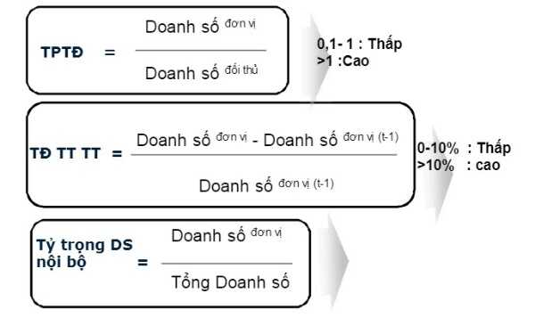 Ma trận BCG là gì? Cách phân tích và áp dụng BCG Matrix vào thực tế