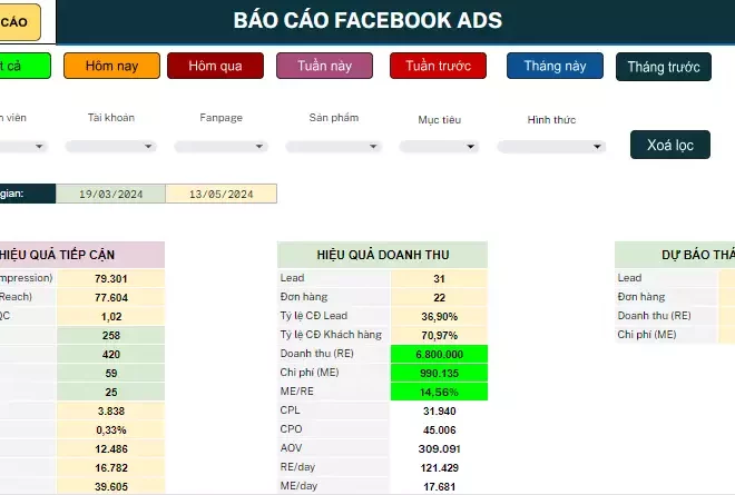 Chia sẻ File Template Báo Cáo Ads Chuyên Nghiệp Áp Dụng Được Cho Mọi Kênh