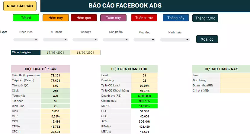 Chia sẻ File Template Báo Cáo Ads Chuyên Nghiệp Áp Dụng Được Cho Mọi Kênh