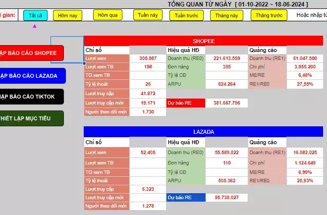 Chia sẻ Template báo cáo kết quả hoạt động các gian hàng sàn TMĐT