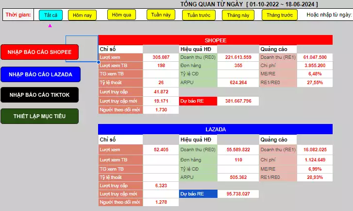 Chia sẻ Template báo cáo kết quả hoạt động các gian hàng sàn thương mại điện tử