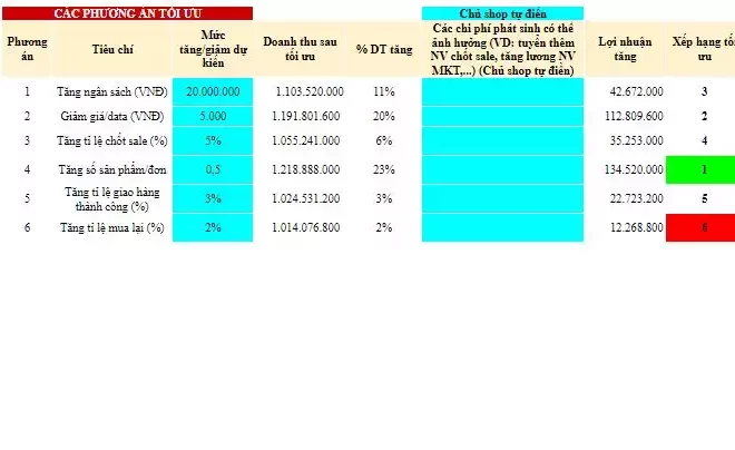 File Template Hướng dẫn tối ưu chỉ số bán hàng tăng doanh thu