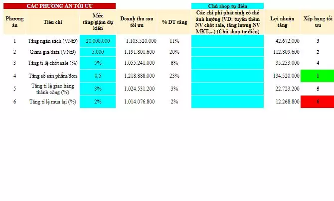 File Template Hướng dẫn tối ưu chỉ số bán hàng tăng doanh thu