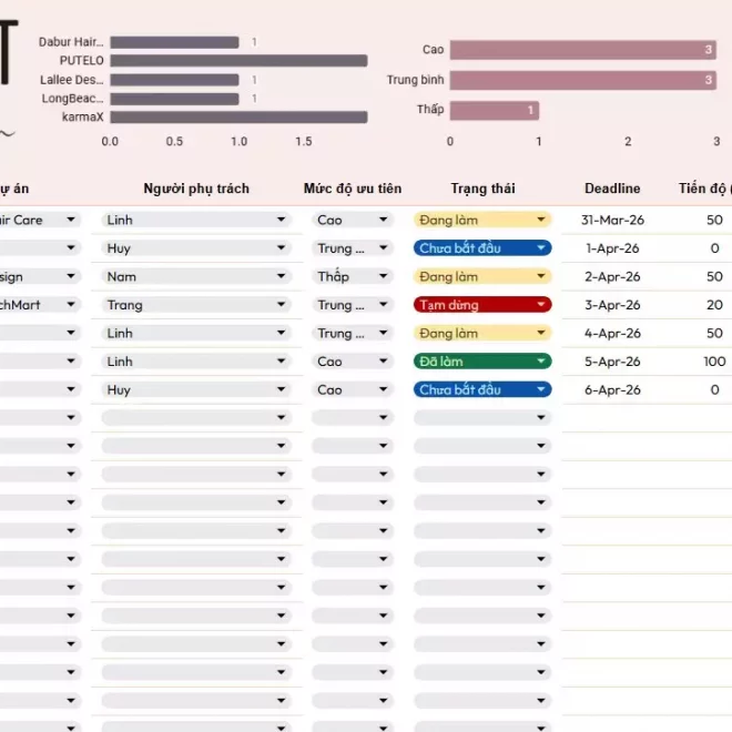 File Quản Lý Công Việc To Do List Chuyên Nghiệp – Tối Ưu Hiệu Suất Làm Việc & Quản Lý Team