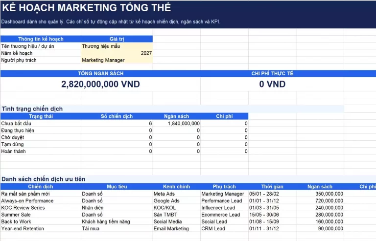 Template Kế Hoạch Marketing Tổng Thể – File Quản Lý Ngân Sách, Chiến Dịch và KPI