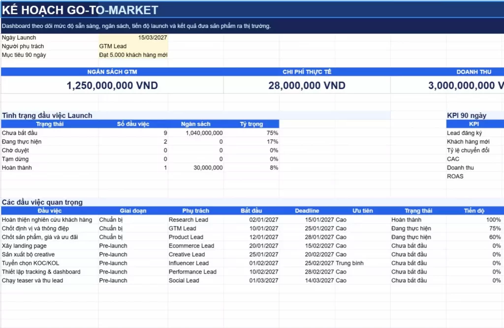 Template Kế Hoạch Go to Market – File Lập Chiến Lược Ra Mắt Sản Phẩm