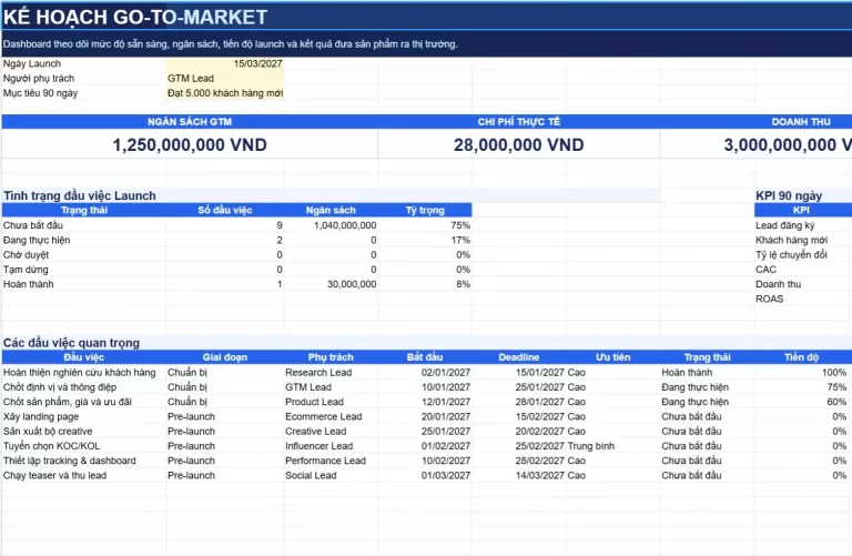 Template Kế Hoạch Go-to-Market – File Lập Chiến Lược Ra Mắt Sản Phẩm