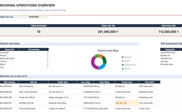 Template Booking and Contract Tracker – File Quản Lý Booking và Hợp Đồng