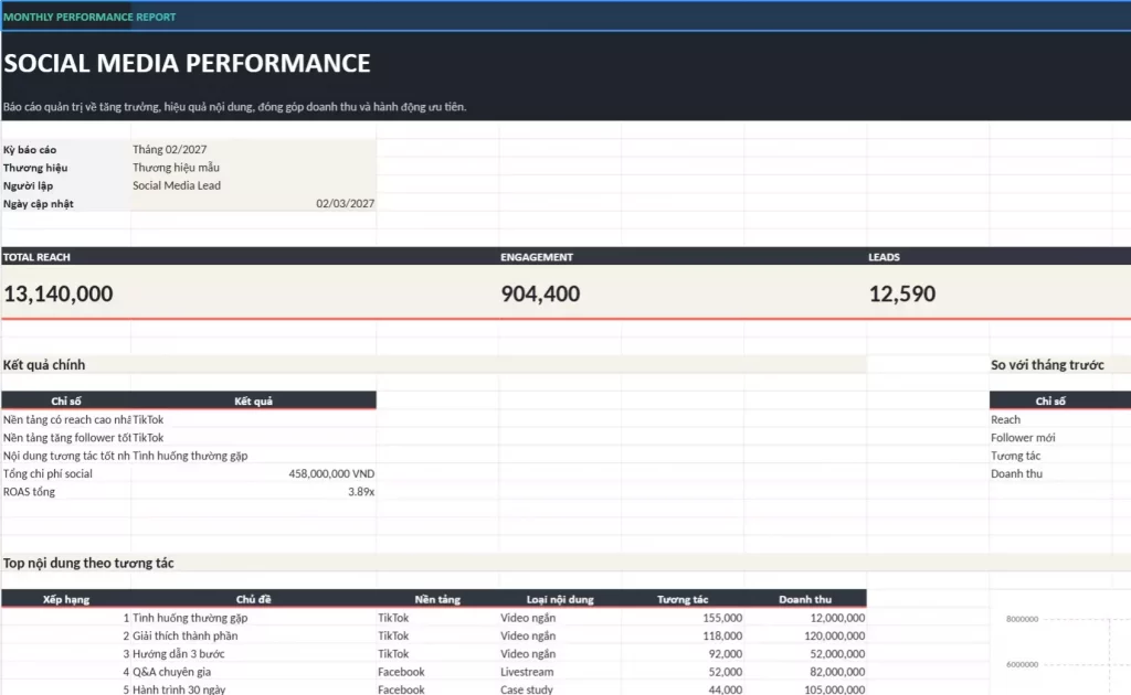 Template Social Media Performance Report – File Báo Cáo Hiệu Quả Social 2 Template Social Media Performance Report – File Báo Cáo Hiệu Quả Social
