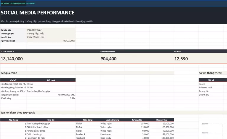 Template Social Media Performance Report – File Báo Cáo Hiệu Quả Social